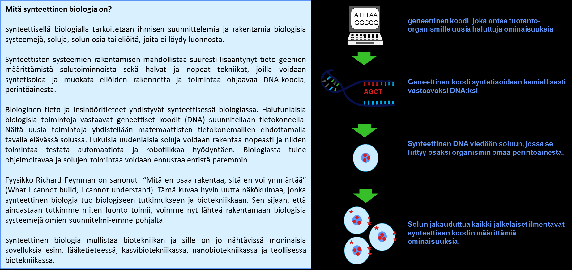 Toisin kuin mikään muu teknologia biotekniikka tarjoaa luonnostaan synteesivoiman: geneettisen DNA-koodin ohjaamina solut rakentavat monimutkaisia kemiallisia yhdisteitä, materiaaleja ja