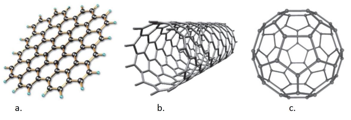 9 Hiilinanoputkilla on grafeeninkaltaiset fysikaaliset ominaisuudet. Ne voivat toimia sähkönjohteena tai puolijohteena, tyypistä riippuen. Niissä on havaittu myös suprajohtavuutta.