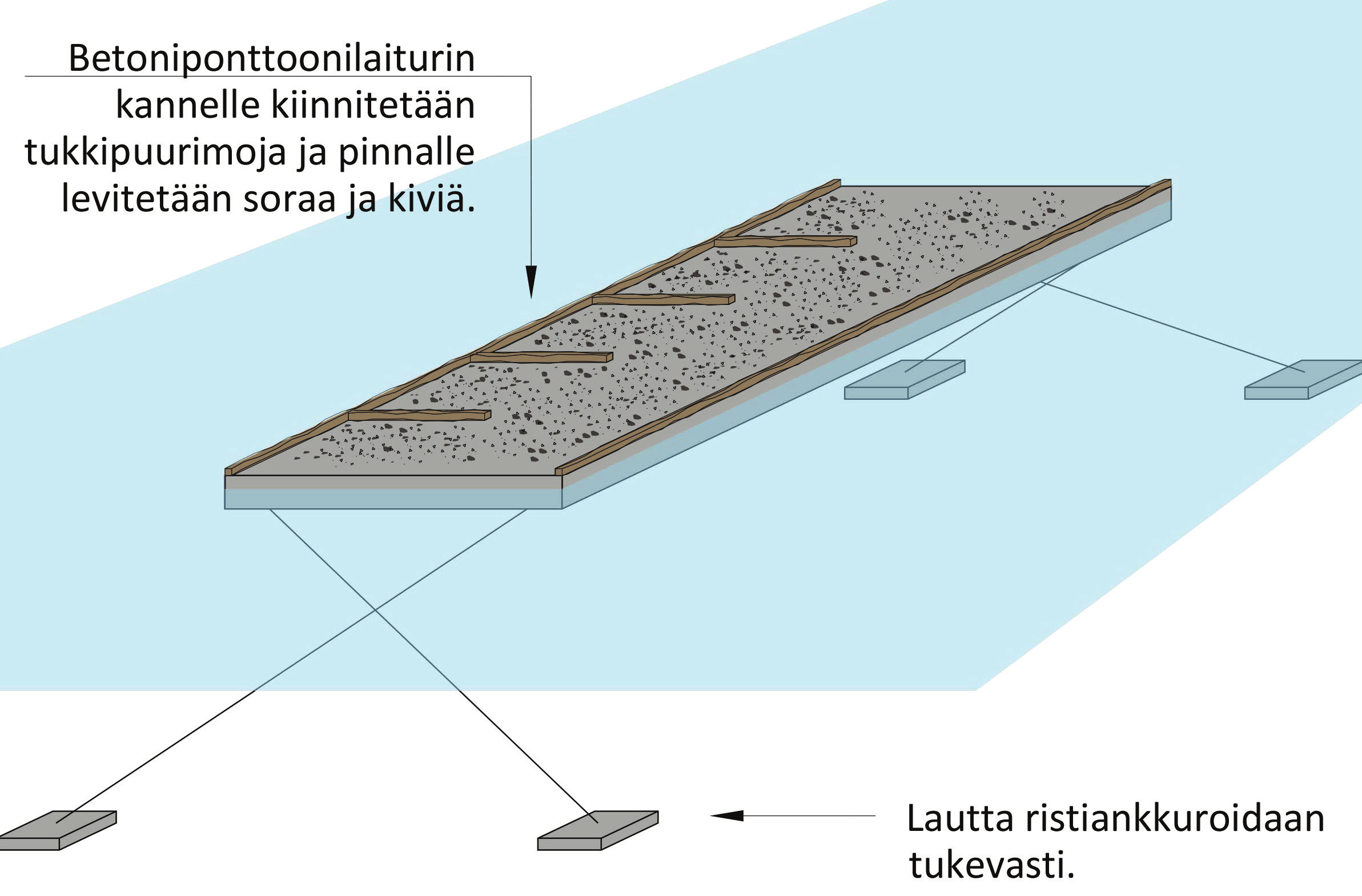 5.2 Ponttonirakenteisen luodon periaatesuunnitelma (VE 5-6) 5.
