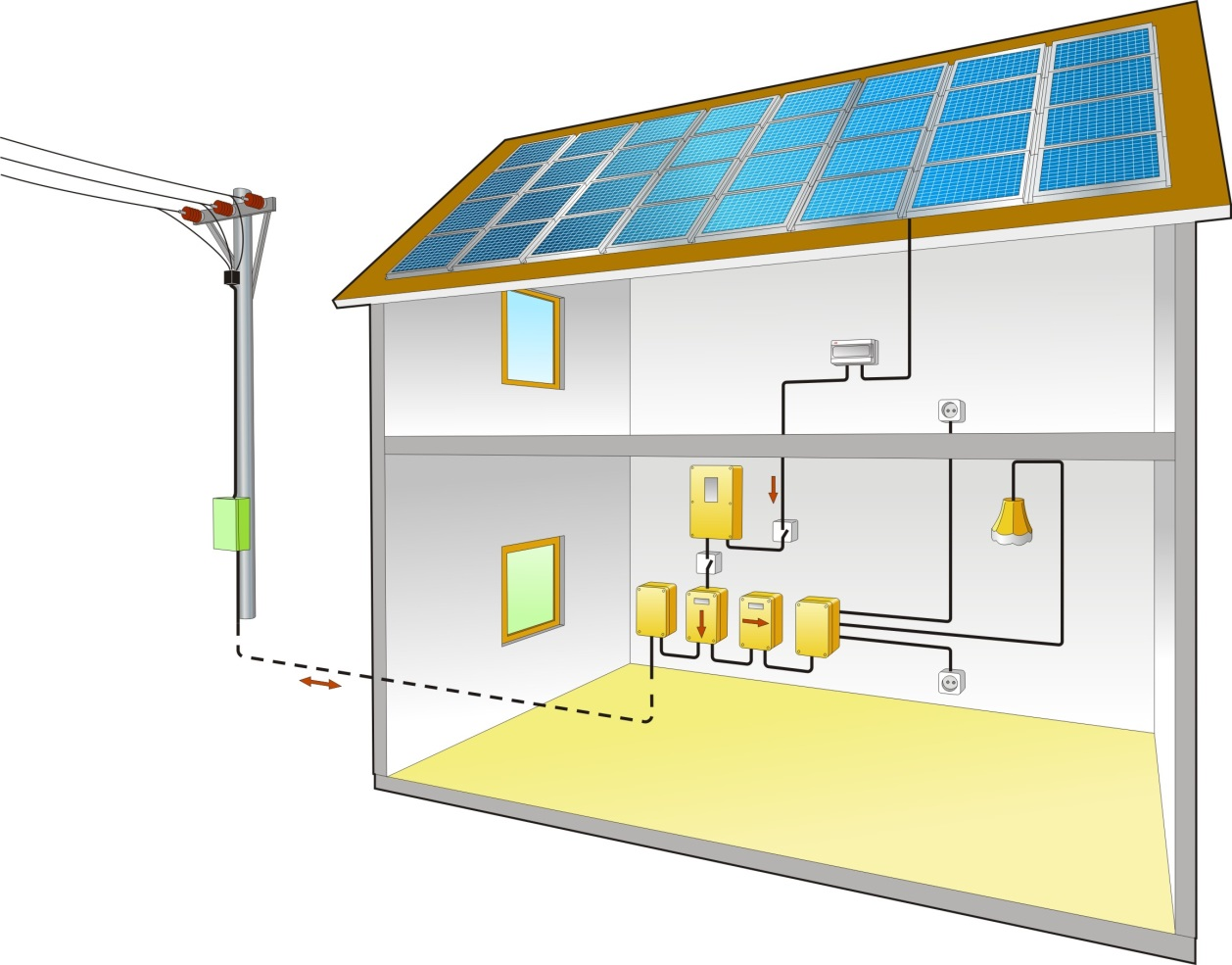 ABB solar inverters product portfolio Grid-connected system the main components 2 4 5 3 8 6 7 1 1 Solar modules 2 Array box 3 DC switch (optional) 4 Inverter 5 AC switch (optional) 6 Energy meters 7