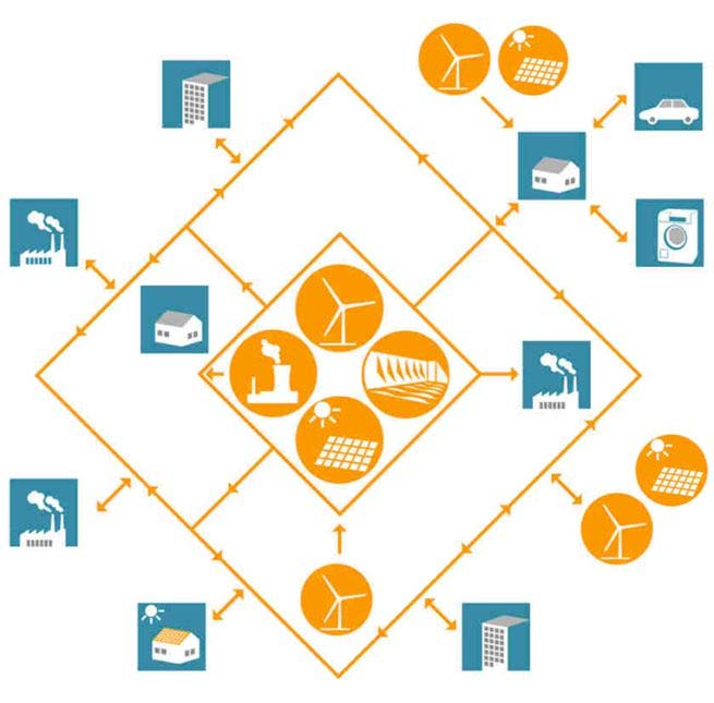 From traditional to smart grids future grids Centralized and distributed power generation Intermittent