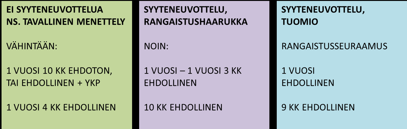 25 tunnustaminen syyteneuvotteluissa ja käräjäoikeuden istunnossa.