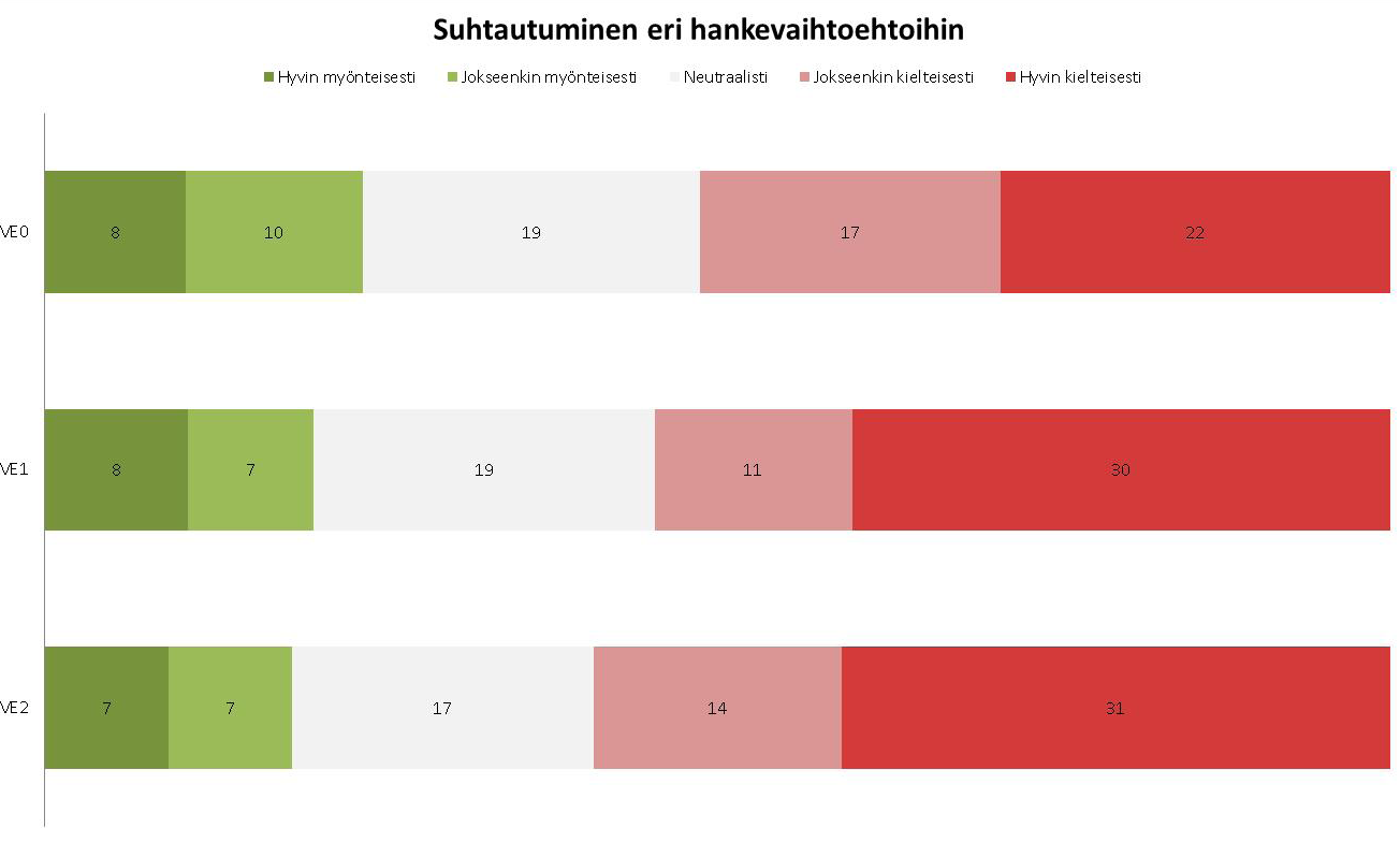 Taulukko 8-30. Sosiaalisten ten suuruusluokan määräytyminen. - - - - - - Vaikutukset asuin- ja elinympäristössä ovat suuria, laajaalaisia ja pitkäaikaisia tai pysyviä.