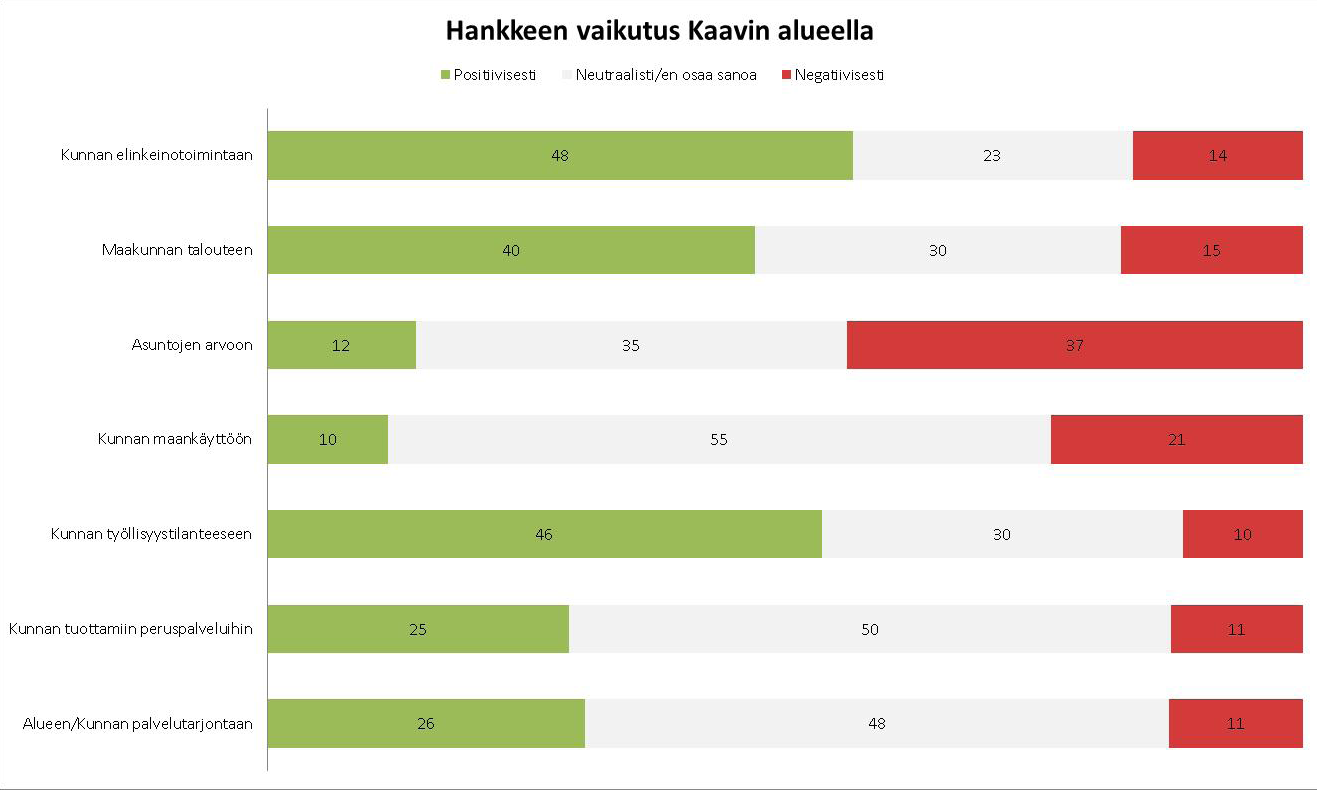 vaikutuksista omalla asuinalueella.