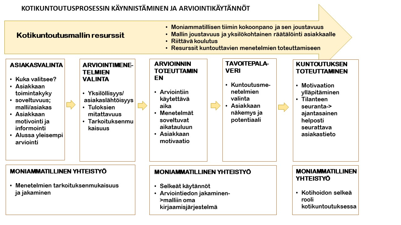 42 6 Johtopäätökset Opinnäytetyön analyysien ja työtä ohjaavien teorioiden perusteella pyrimme muodostamaan kokonaiskuvan siitä, millaiset arviointikäytännöt ja -menetelmät palvelisivat