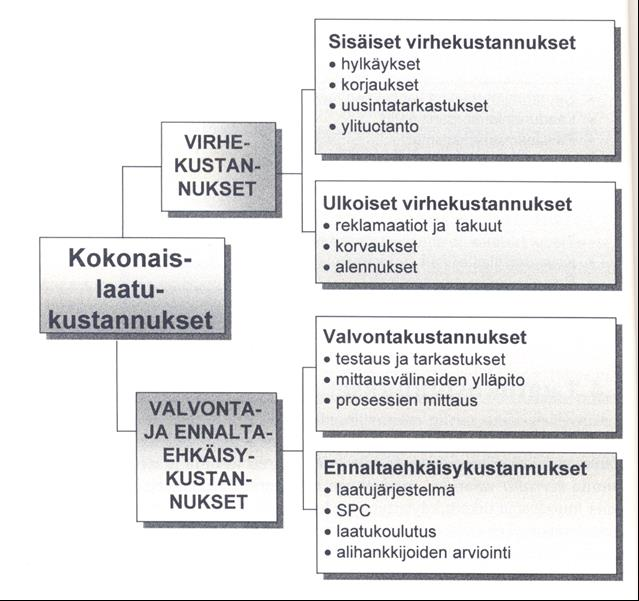 7 Kuvio 3. Kokonaislaatukustannukset 3.4 Laadun kehittäminen Suurin syy yritysten laadun kehittämiselle on asiakastyytyväisyyden saavuttaminen.