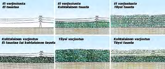 400 + 110 kv voimajohto Hikiä - Forssa 33 Kuva 30. Voimajohdon näkyvyyteen vaikuttavia tekijöitä. Maisema-arkkitehdit Byman & Ruokonen Oy (2001). 5.4.2 Lähtötiedot ja arviointimenetelmät Lähtötietoina käytetään selvityksiä mm.