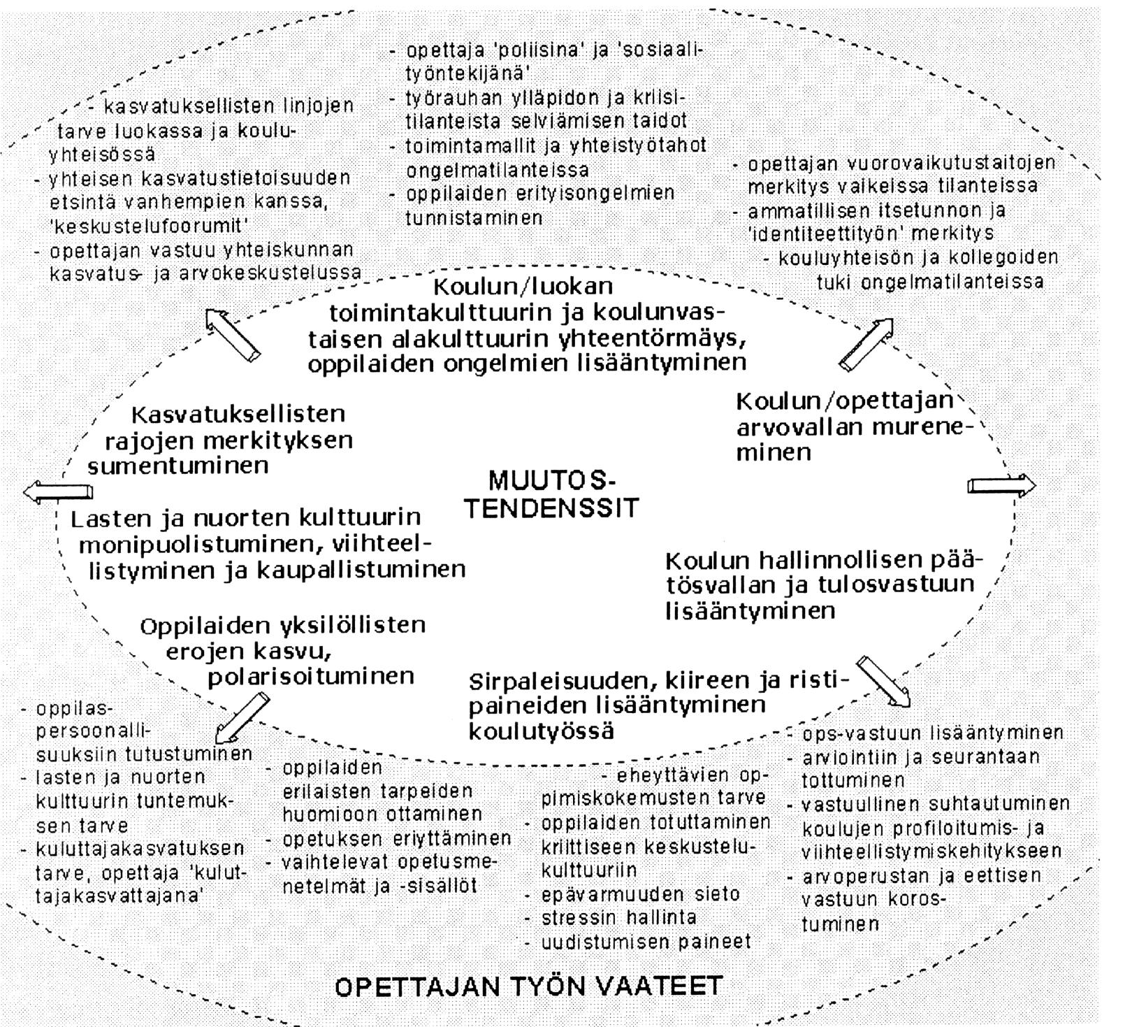Kysymys asettuu opettajille tilanteessa, jossa koulutyön viitekehys muuttuu samalla ajan myötä