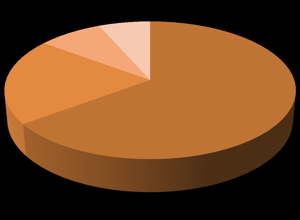 Pantilliset juomapakkausten Osuudet (kpl) 8 %