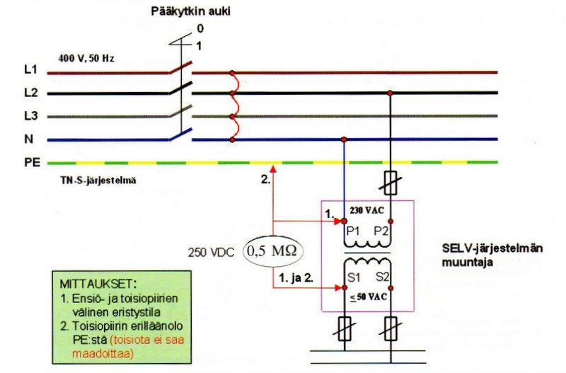 46 Kuva 22. SELV-virtapiirien eristysresistanssin mittauskytkentä [9, s. 343].