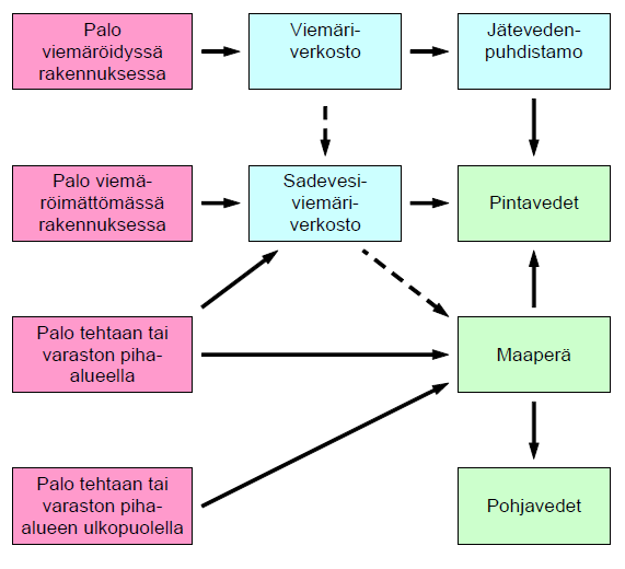 36 palokunnalle, jotta varotoimenpiteet voidaan aloittaa mahdollisimman ajoissa. (Paloposki ym.