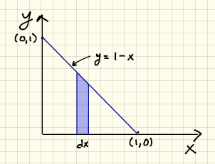 44 x f ( x, y) d = dx dy y = x dx y = dx ( x) 6 3 6 ( x).