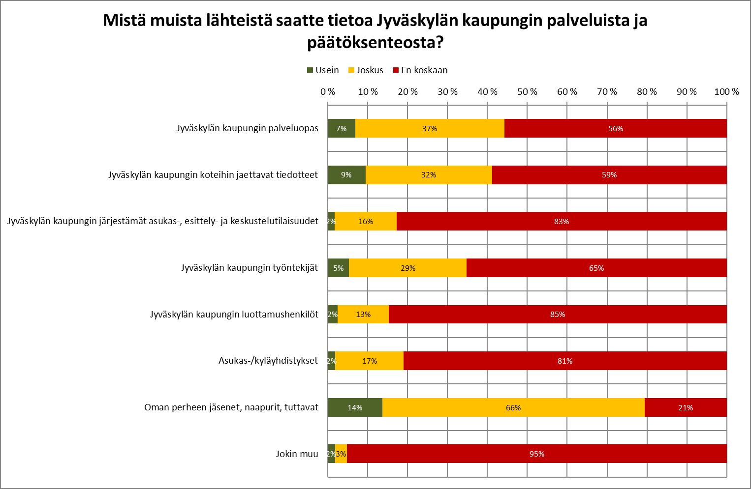 1.6. Muut