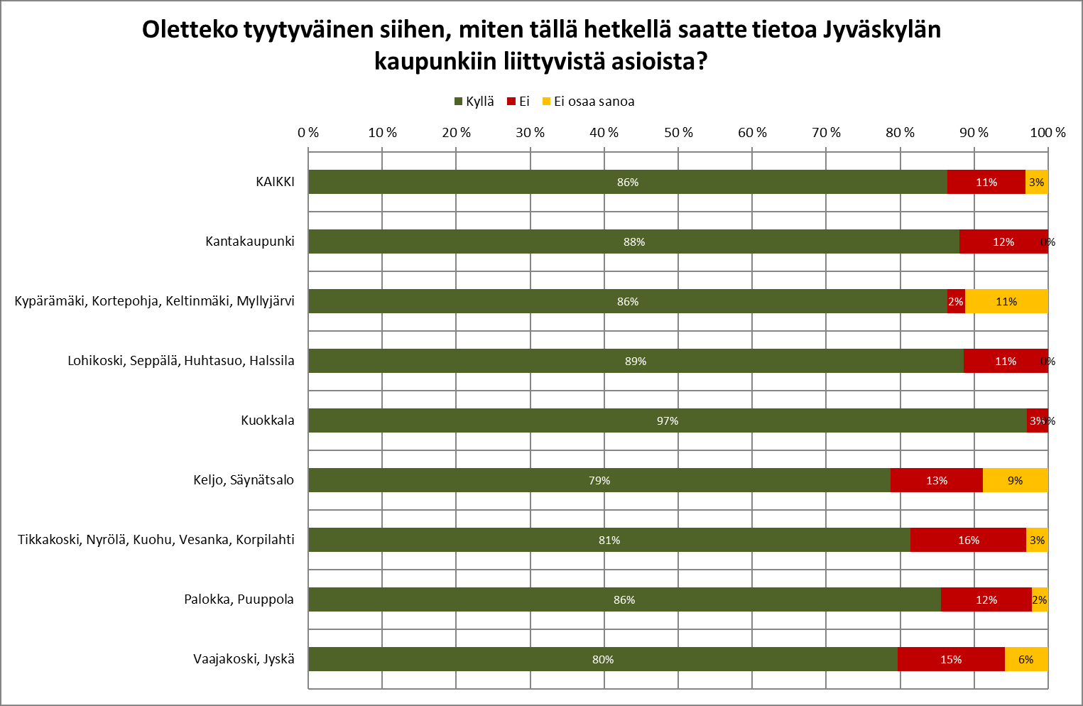 6. Asukkaiden tyytyväisyys