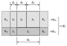 F a,f b,,f n R Ta,R Tb,..,R Tn lohkojen a, b,,n osuudet rakennusosan lämpövirran suuntaan nähden kohtisuorasta pinta-alasta lohkojen a, b,,n kokonaislämmönvastukset [m 2 K/W] KUVA 4.