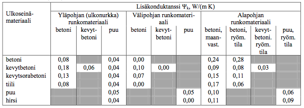 TAULUKKO 2.