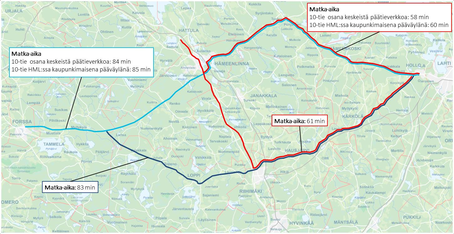 Kuva 9. Matka-aikatarkastelut.