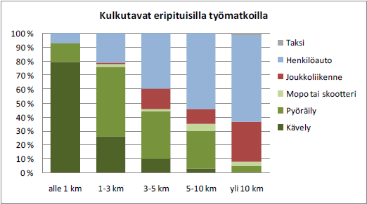 Forssasta Lahteen kantatie 54 tarjoaa nopeamman yhteyden, mikä voi korostaa kyseisen väylän merkittävyyttä pitkämatkaiselle liikenteelle korkeammalle kuin 10-tien.