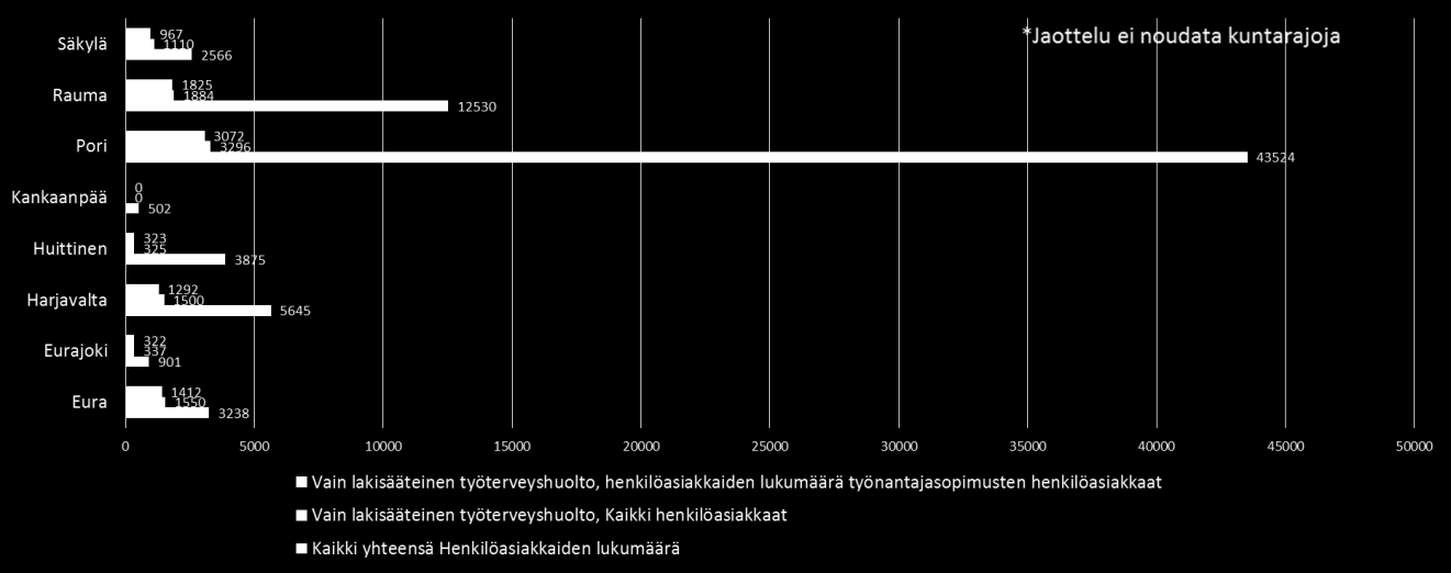 Työterveyshuollossa työskentelevien osalta palvelujärjestelyt voivat edellyttää nykyistä liikkuvampaa ja monipaikkaisempaa työtä.