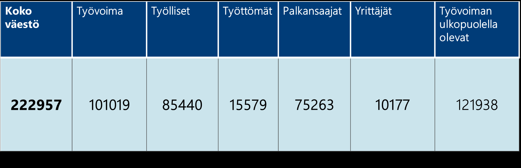 MAAKUNNAN PERUSTIEDOT: Satakunta 1.