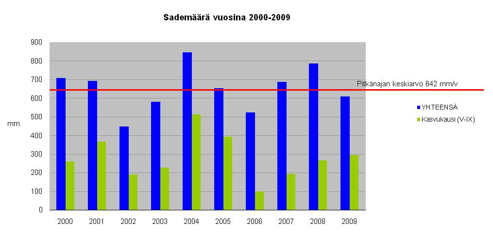 9 16 ruutua. Puustoiset suot ja kontrollialat (KPS 1 KPS 4) on esitetty kuvassa 2-2. KPS 2:n seuranta lopetettiin vuonna 2006, koska seuranta-alan kaikki merkit olivat hävinneet.