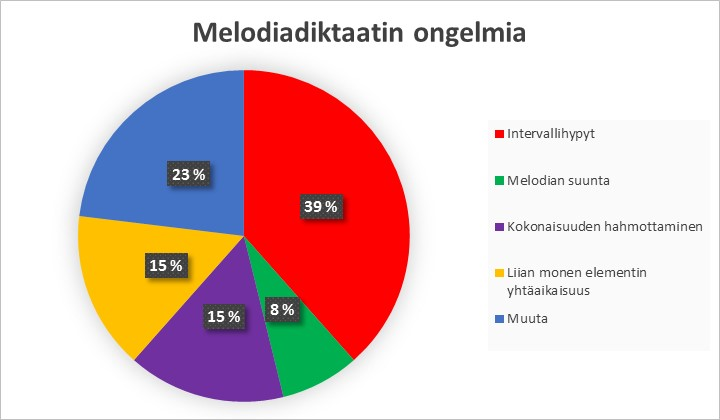 26 KUVIO 1.