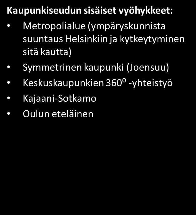 valtimoihin ja imuun Vyöhykkeellä on merkitystä