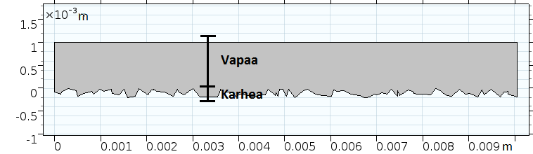 Ω v( r) = 0