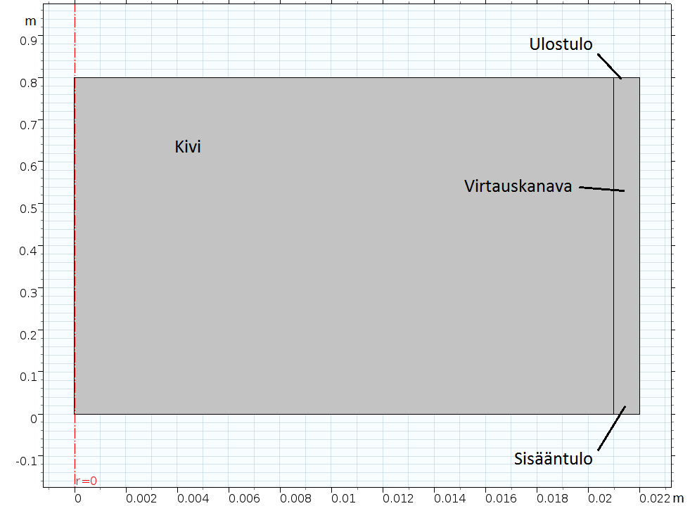 w 9 2 i,kivi i,kivi w i,kivi