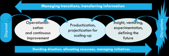 THE BALANCED MODEL FOR STRATEGIC