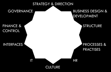 thinking Strategic renewal
