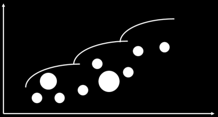 NEW ORGANIZATIONAL PARADIGMS