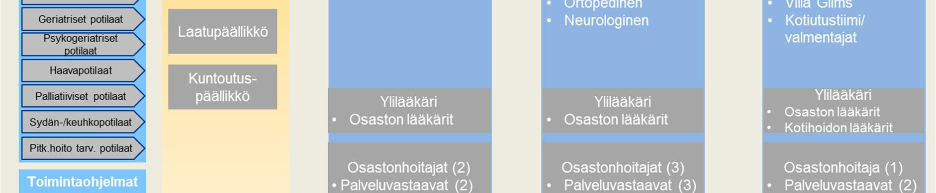 Espoon uuden sairaalan yksiköiden kuvaukset 3.1.