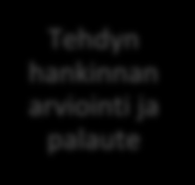 Mitä teknisempi tai palvelumuodoltaan monimutkaisempi tuote, sitä yksityiskohtaisempi on ostopäätösprosessi.