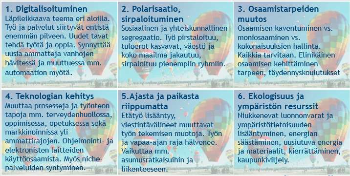 Miten maailma muuttuu?