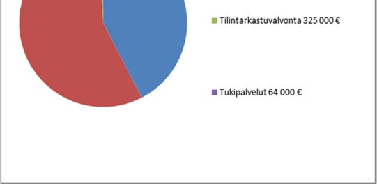 TILINPÄÄTÖS 2016 PRH/443/20/2017 23 (39) kasvu johtui kokonaiskysynnän kasvusta sekä hinnoittelurakenteen muutoksesta.