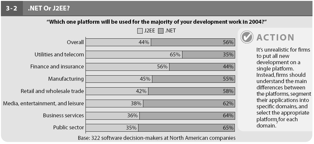 The State Of Technology Adoption Forrester Research, Inc.