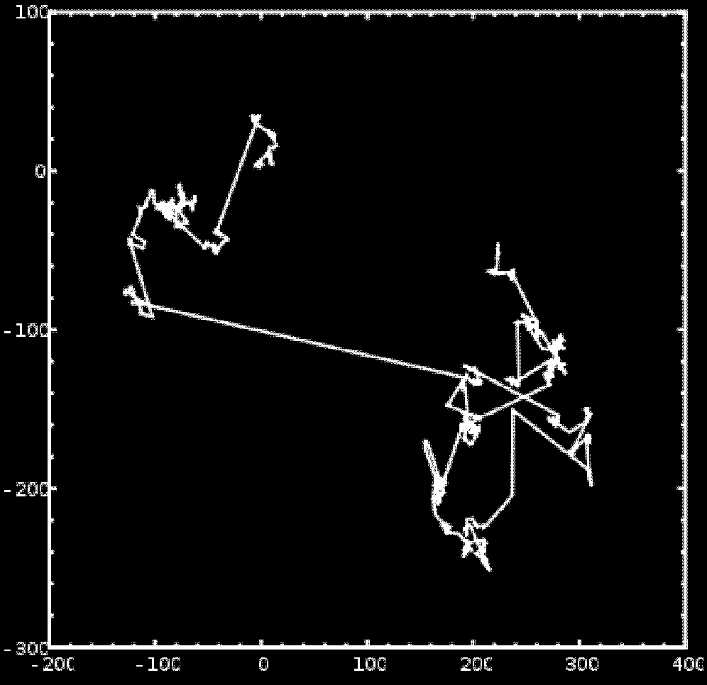Example: Lévy-Flight model Source: http://en.wikipedia.org/wiki/file:l evyflight.