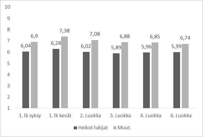 29 6 TULOKSET 6.