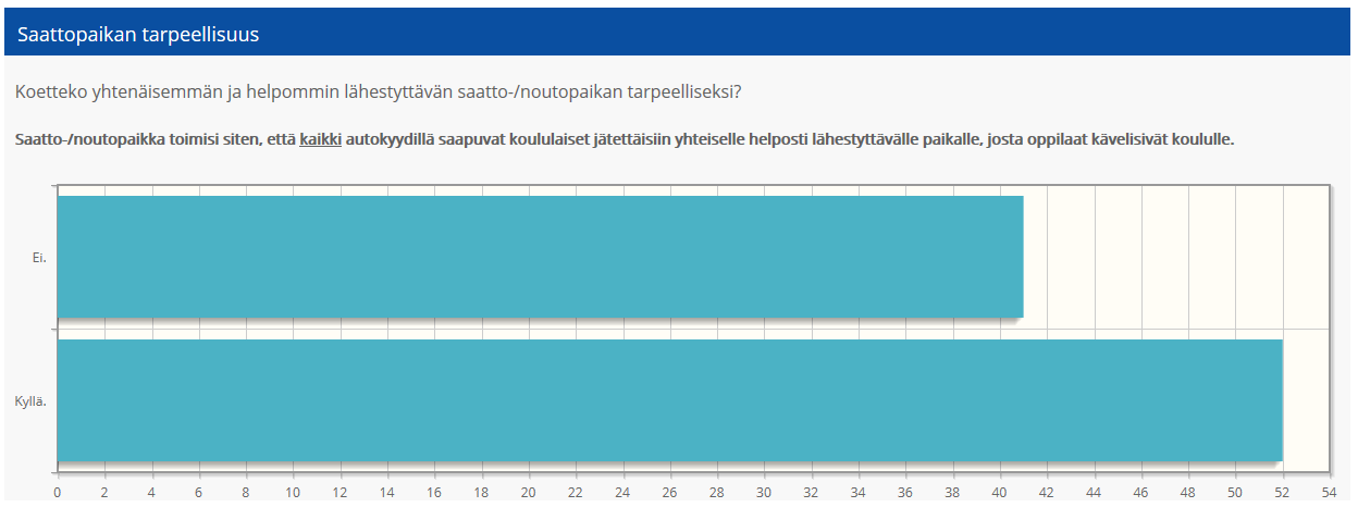 Kyseisen paikan ideana on osoittaa yksi yhteinen helposti lähestyttävä paikka koulualueen läheisyydessä, johon kaikki autolla kouluun saapuvat lapset jätetään.