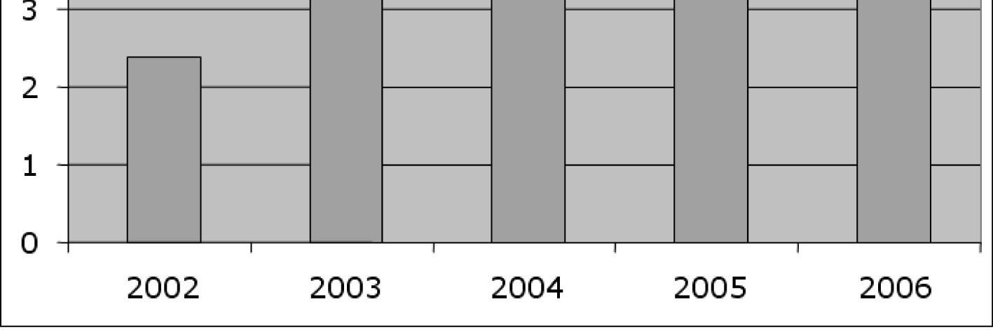 Siirtyminen kansainvälisille markkinoille sai viimeisen sysäyksen lokakuussa 2005, kun yksi Pohjoismaiden suurimmista teollisuustekniikan suunnittelu- ja asiantuntijapalveluyrityksistä Etteplan Oyj