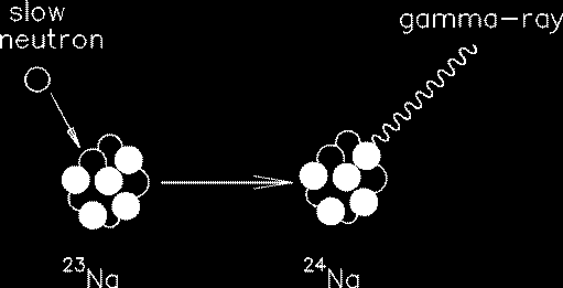 Säteilyn vuorovaikutus aineen kanssa Varatut hiukkaset (a, b, ionit): elektronivuorovaikutukset (ionisaatio); ytimestä siroava positiivinen hiukkanen voi aiheuttaa ytimen coulombisen virittymisen