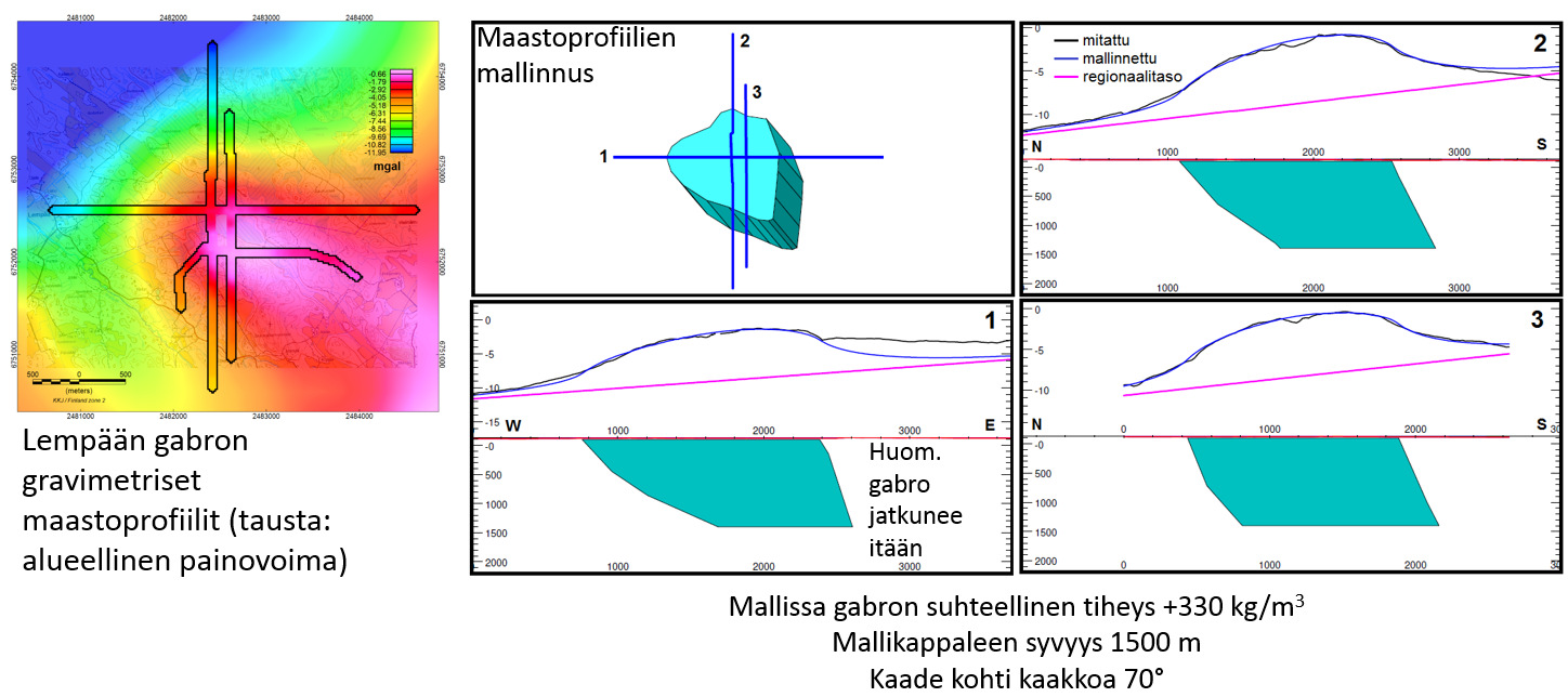 GTK /2016; Lempään kairaus, Forssa 8 2 TUTKIMUKSET 2.