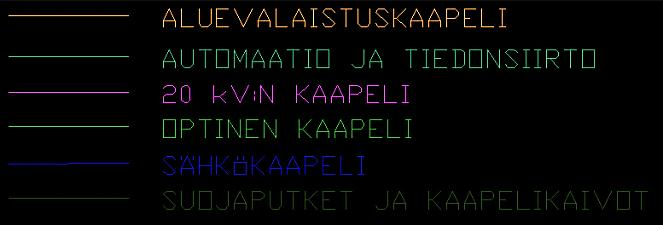 Reiteille, joissa kaapelit eivät olleet tiedossa, piirrettiin sähkökaapeli ja automaatio- ja tiedonsiirtokaapeli rinnakkain.