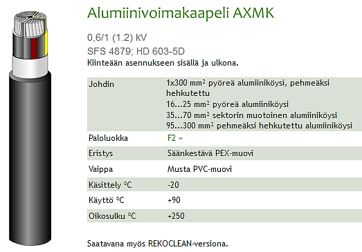 Liite 4 2 (2) Lähde: Reka Kaapeli