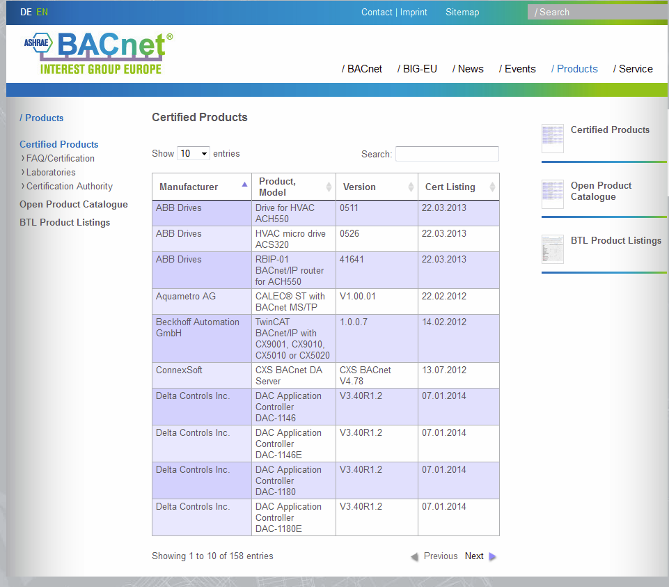 13 BACnet-profiileita Valvomotason profiili B-AWS tai B-OWS Alakeskustason profiili B-BC Taajuusmuuttajatason profiili B-ACS Toimilaitetason profiili B-SA Yhteensopivan BACnet-laitteen tunnistaa