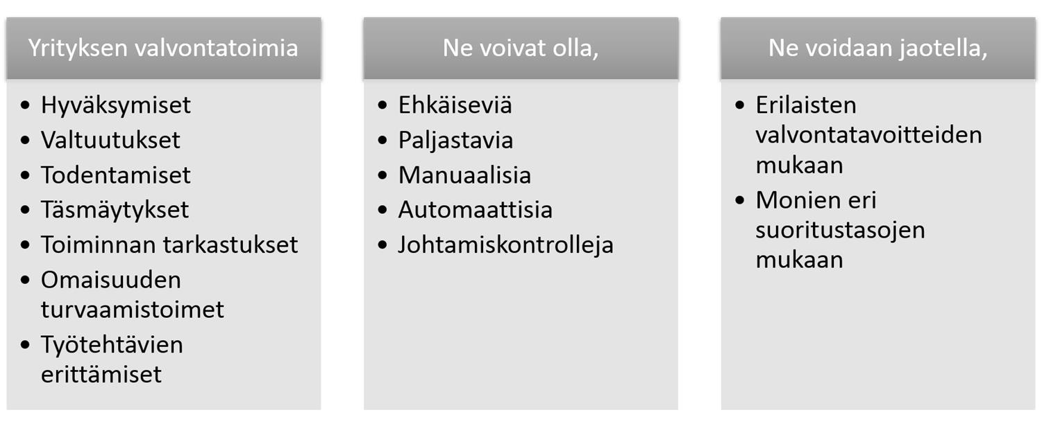 kohtana yrityksen riskienhallintapolitiikalle. Yrityksen on määriteltävä oma riskitaso sekä ne toimet, joilla päätetty taso pystytään pitämään. (Ahokas 2012a, 31.