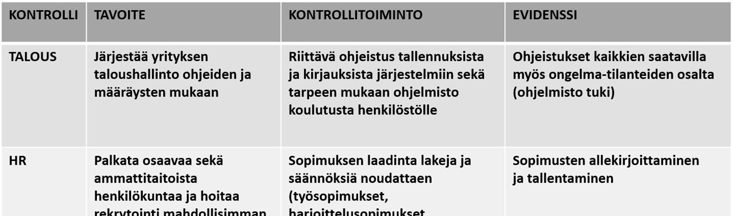 Alustava kontrollilistaus käytiin yhdessä toimitusjohtajan kanssa läpi sekä kirjattiin tarvittavat muutokset.