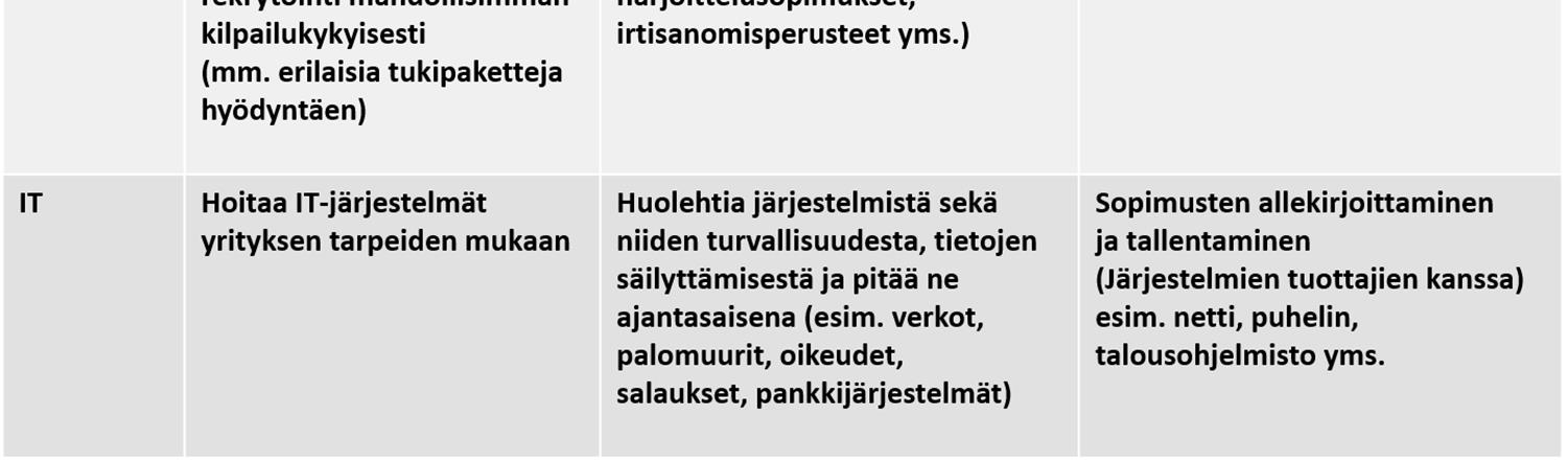 Korkeimman tason prosessit vaikuttavat kaikkien tasojen taustalla ja siksi ne ovat avain asemassa koko yritystoimintaa ajatellen. (Jäppinen, haastattelu 16.3.2016).