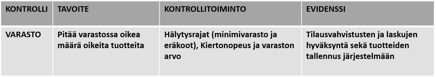 Taulukko 3. Kehitystyössä toteutettu alimman tason pääkontrolli 4.4 Tutkimus tavoitteiden asettaminen Pääkontrollien dokumentoinnin jälkeen suoritetaan kehitystyön tavoitteiden asettelu.